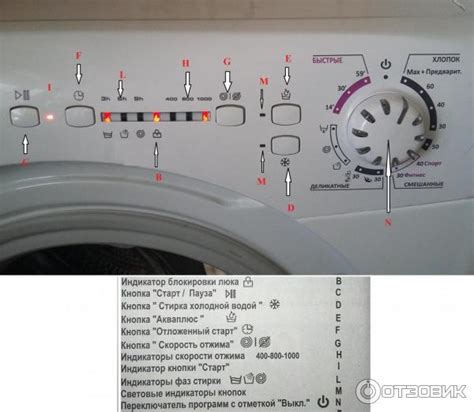 индикаторы на стиральных машинах